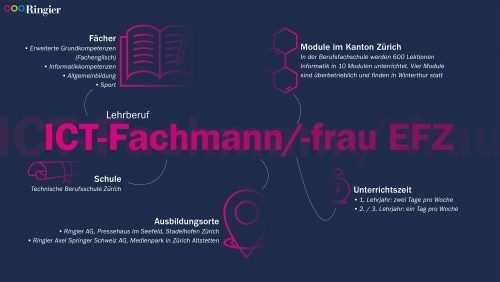 Ringier Fachmann/frau EFZ